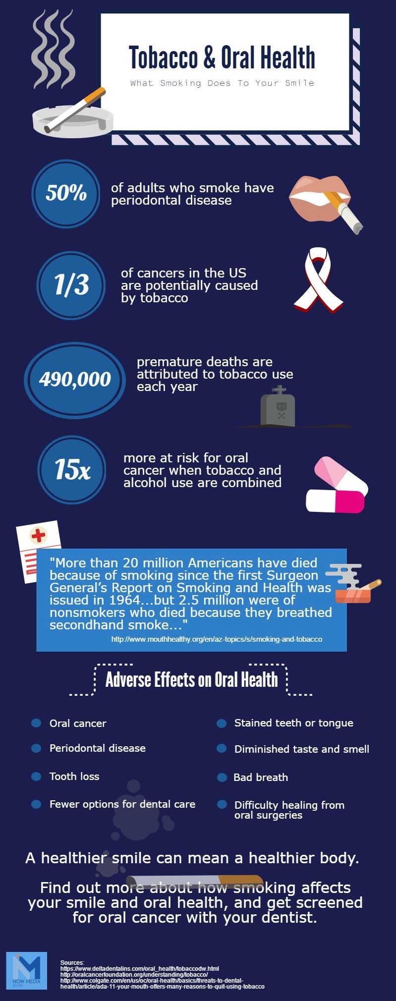 How tobacco affects your smile