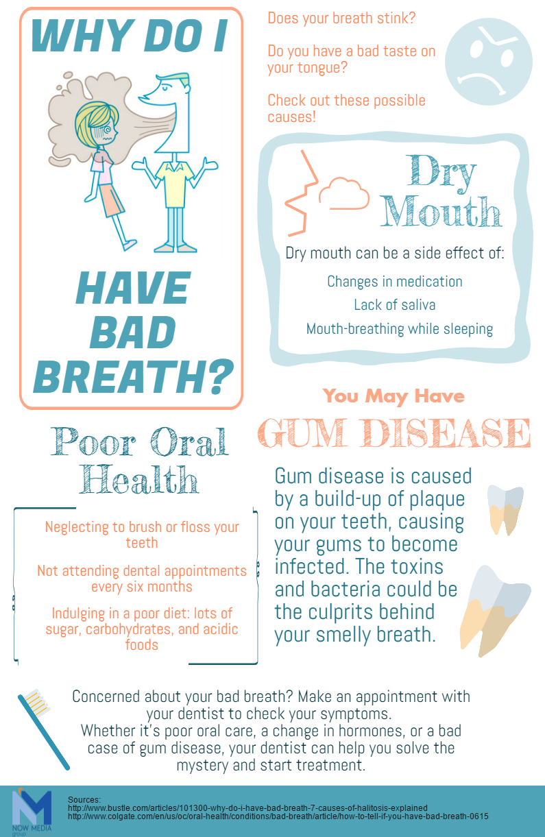 bad breath and how to combat it